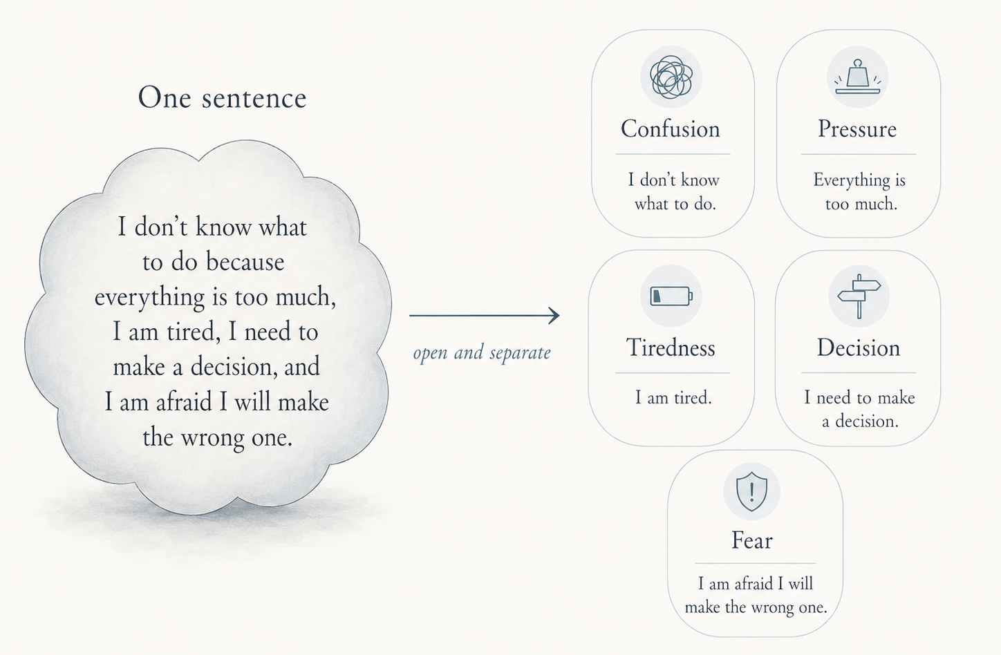 How to Think