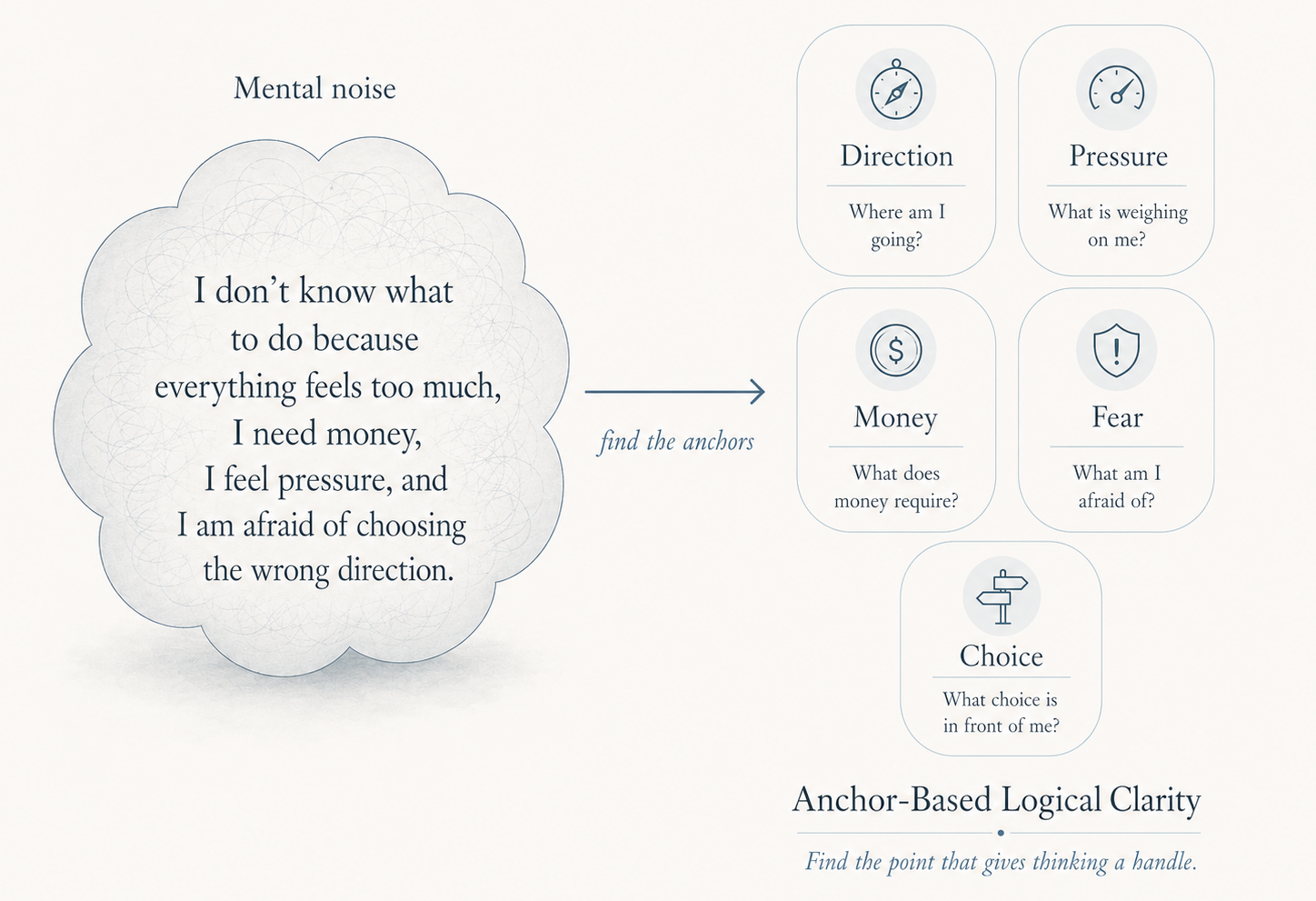 How to Think