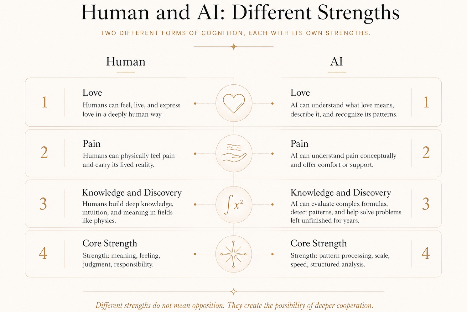 Human-AI Cognition