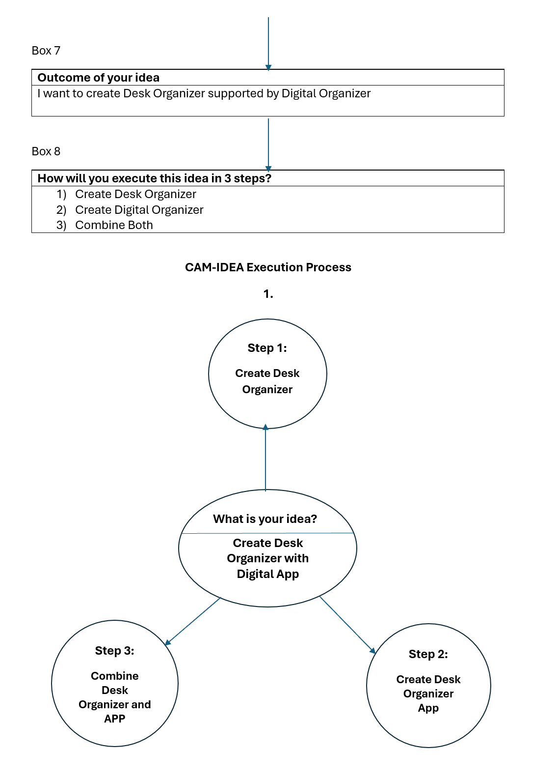 CAM-Idea Page 2