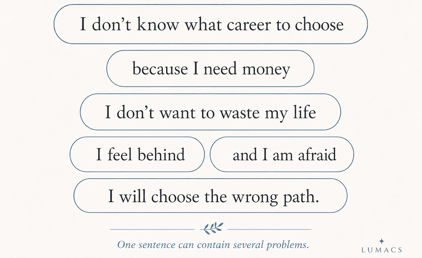 Case Scenario 1 Anchor-Based Logical Clarity