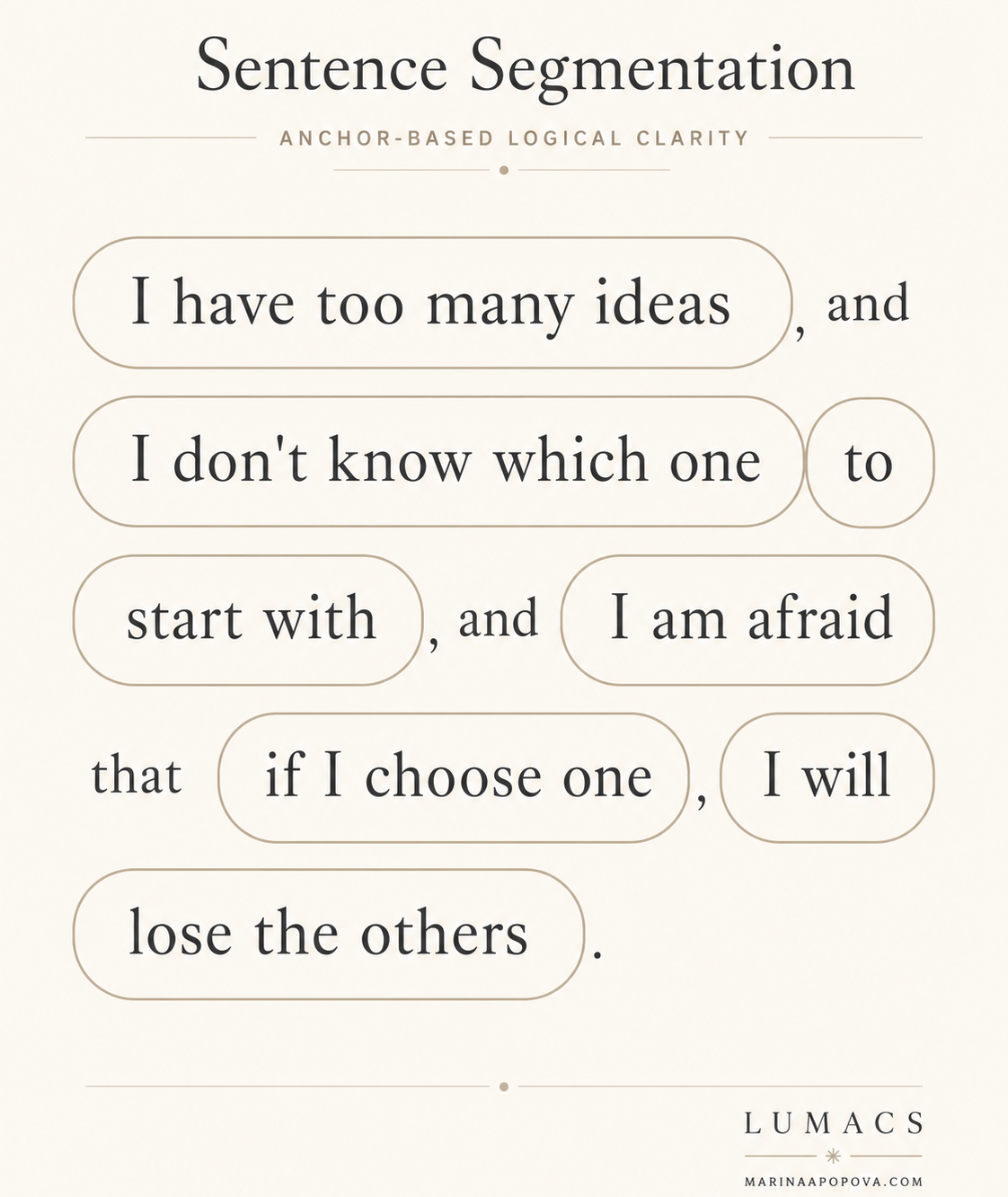 Anchor based Logical Clarity
