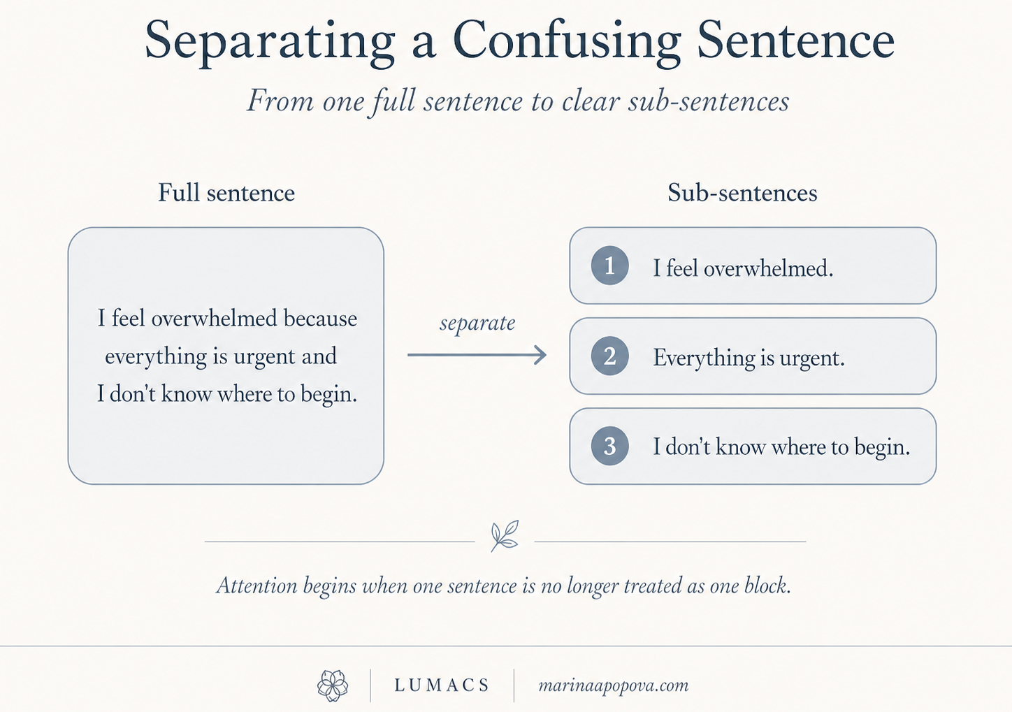 Separating Sentences exercise